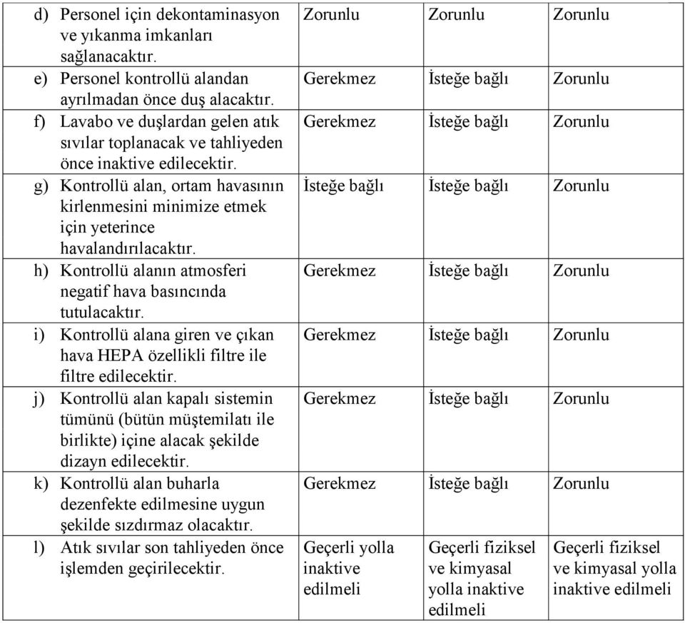 h) Kontrollü alanın atmosferi negatif hava basıncında tutulacaktır. i) Kontrollü alana giren ve çıkan hava HEPA özellikli filtre ile filtre edilecektir.