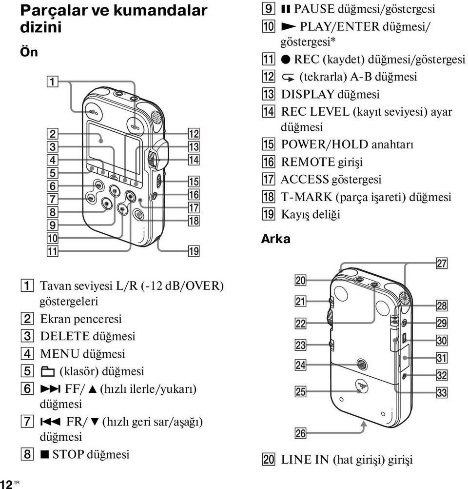 T-MARK (parça işareti) düğmesi S Kayış deliği Arka A Tavan seviyesi L/R (-12 db/over) göstergeleri B Ekran penceresi C DELETE düğmesi D MENU