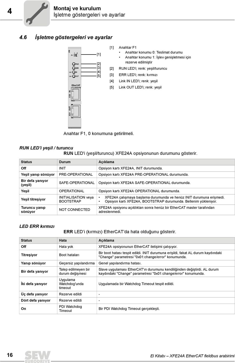 [3] ERR LED'i; renk: kırmızı [4] Link N LED'i; renk: yeşil [5] Link OUT LED'i; renk: yeşil Anahtar F1, konumuna getirilmeli.