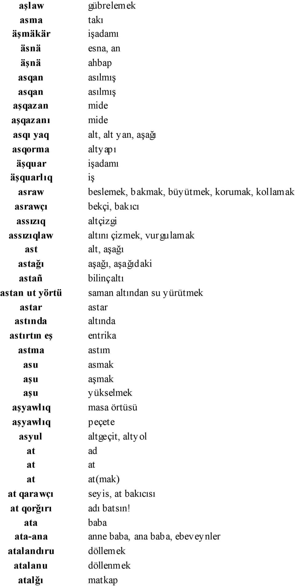 yan, aşağı altyapı işadamı iş beslemek, bakmak, büyütmek, korumak, kollamak bekçi, bakıcı altçizgi altını çizmek, vurgulamak alt, aşağı aşağı, aşağıdaki bilinçaltı saman altından su