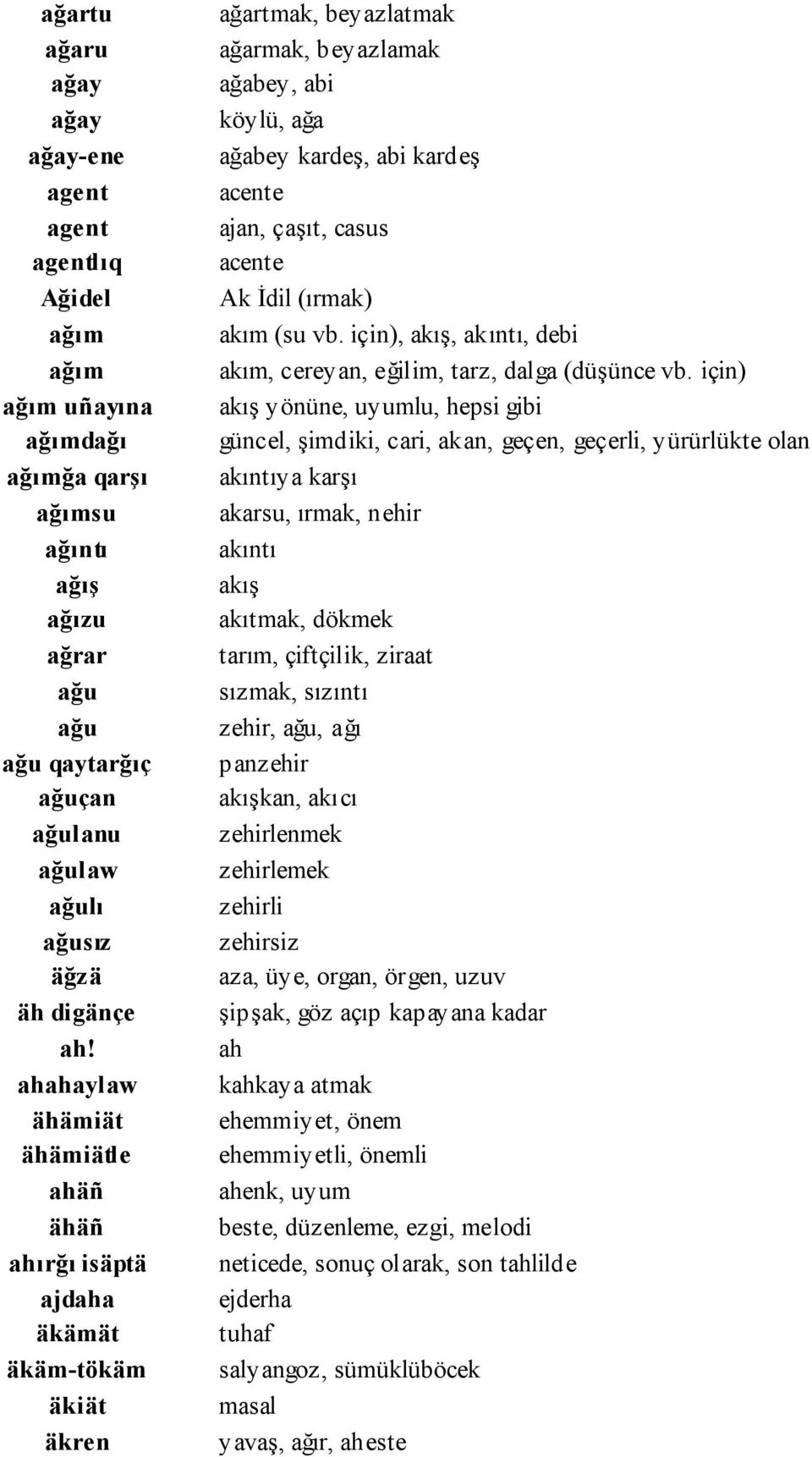 ahahaylaw ähämiät ähämiätle ahäñ ähäñ ahırğı isäptä ajdaha äkämät äkäm-tökäm äkiät äkren ağartmak, beyazlatmak ağarmak, beyazlamak ağabey, abi köylü, ağa ağabey kardeş, abi kardeş acente ajan, çaşıt,