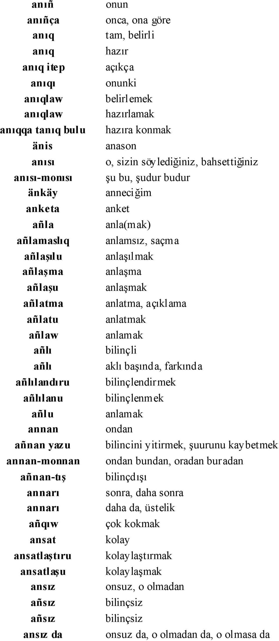 hazırlamak hazıra konmak anason o, sizin söylediğiniz, bahsettiğiniz şu bu, şudur budur anneciğim anket anla(mak) anlamsız, saçma anlaşılmak anlaşma anlaşmak anlatma, açıklama anlatmak anlamak