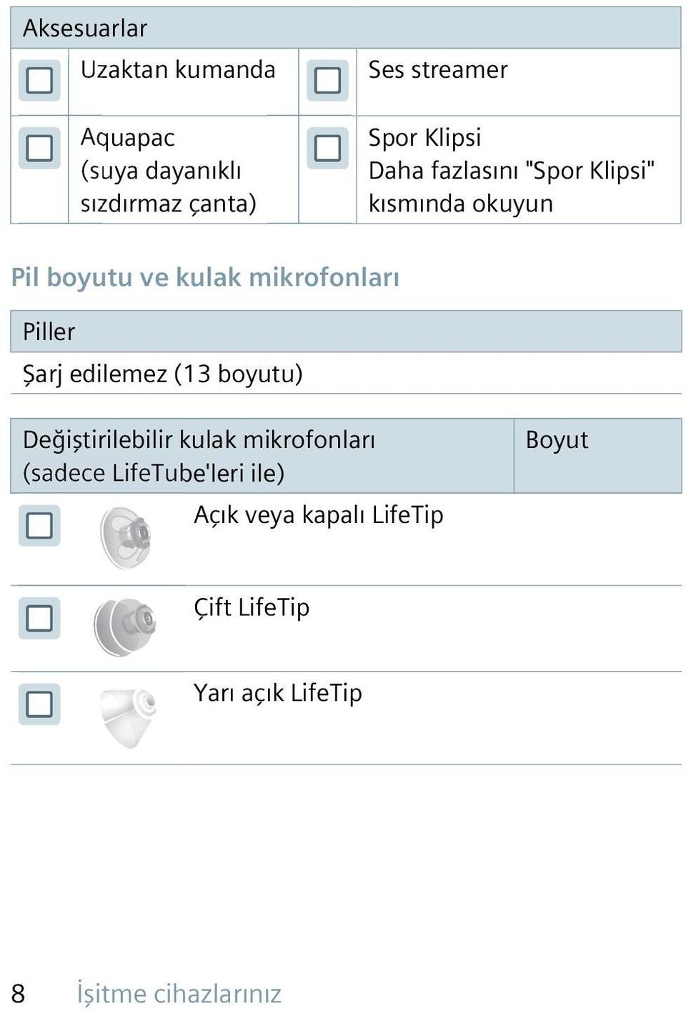 Piller Şarj edilemez (13 boyutu) Değiştirilebilir kulak mikrofonları (sadece