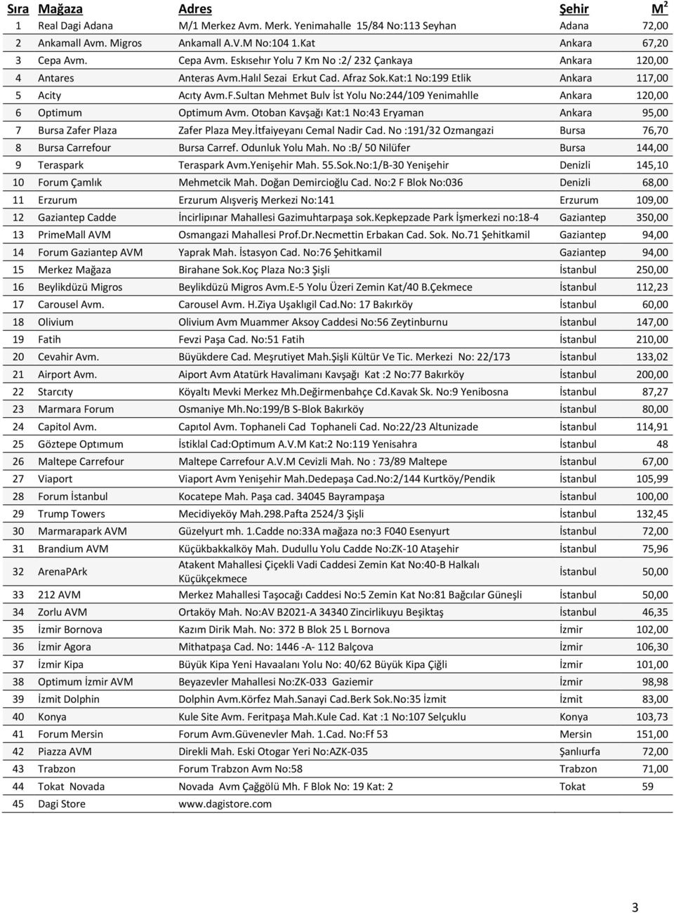 Sultan Mehmet Bulv İst Yolu No:244/109 Yenimahlle Ankara 120,00 6 Optimum Optimum Avm. Otoban Kavşağı Kat:1 No:43 Eryaman Ankara 95,00 7 Bursa Zafer Plaza Zafer Plaza Mey.İtfaiyeyanı Cemal Nadir Cad.