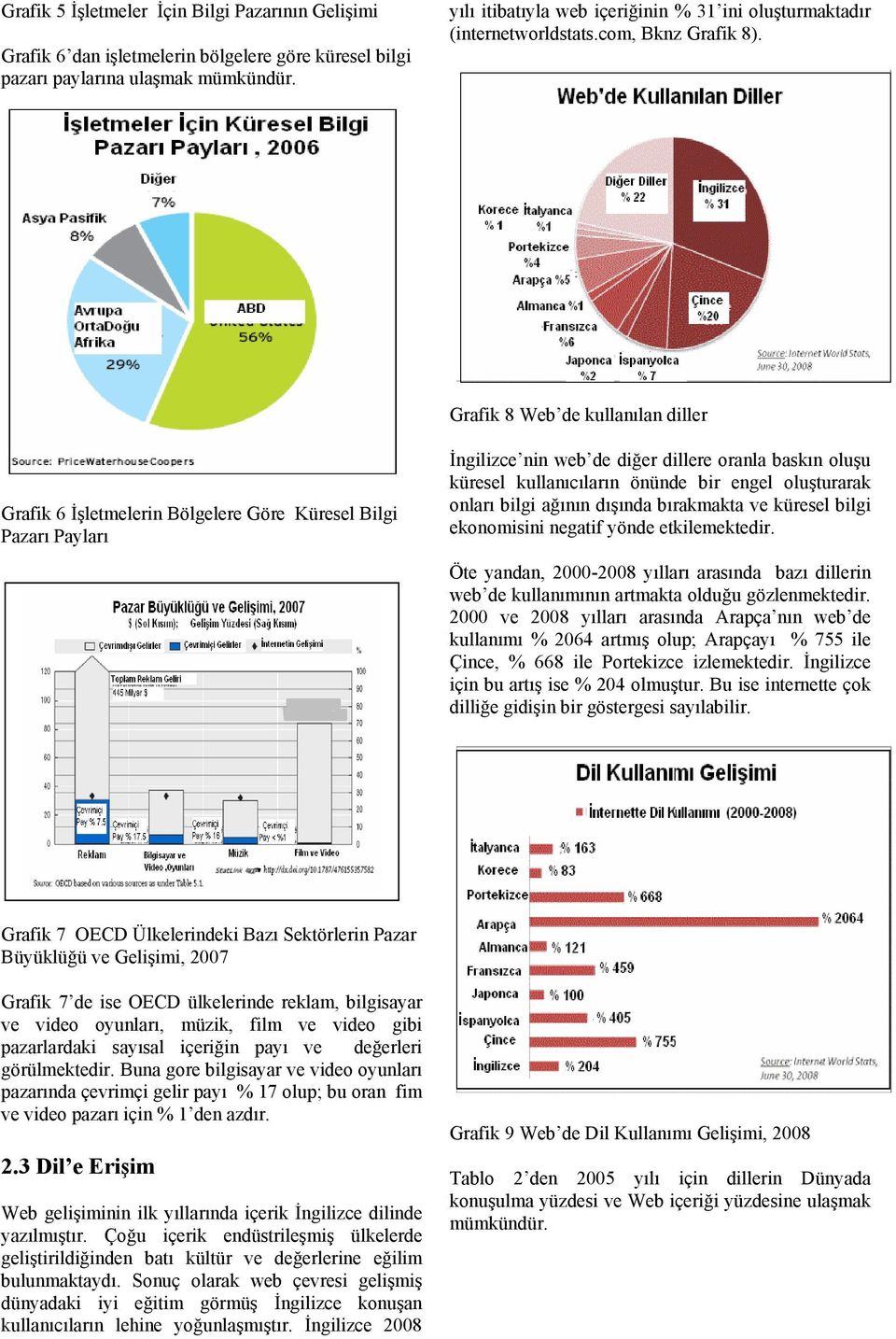 Grafik 8 Web de kullanılan diller Grafik 6 İşletmelerin Bölgelere Göre Küresel Bilgi Pazarı Payları İngilizce nin web de diğer dillere oranla baskın oluşu küresel kullanıcıların önünde bir engel