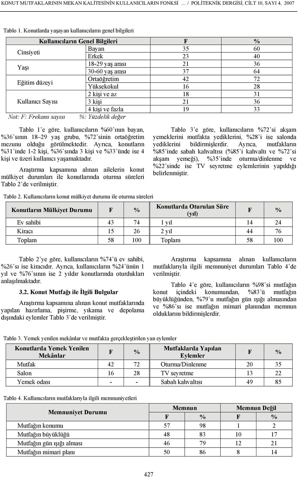 Yüksekokul 16 28 2 kişi ve az 18 31 Kullanıcı Sayısı 3 kişi 21 36 4 kişi ve fazla 19 33 Not: F: Frekans sayısı %: Yüzdelik değer Tablo 1 e göre, kullanıcıların %60 ının bayan, %36 sının 18 29 yaş