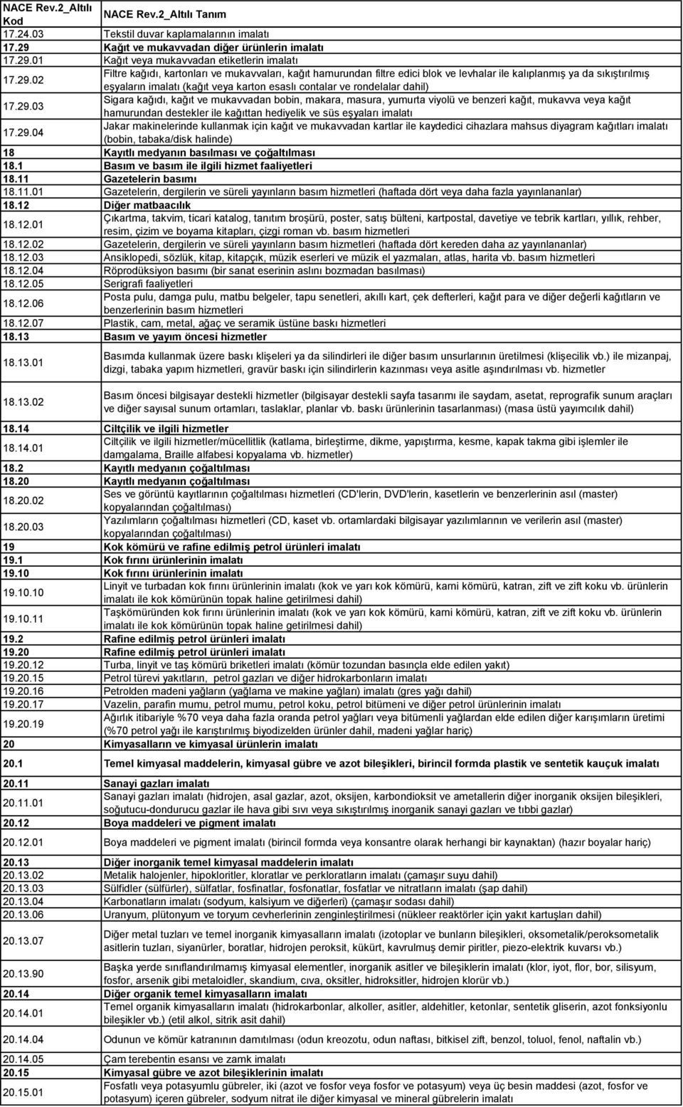 01 Kağıt veya mukavvadan etiketlerin imalatı 17.29.