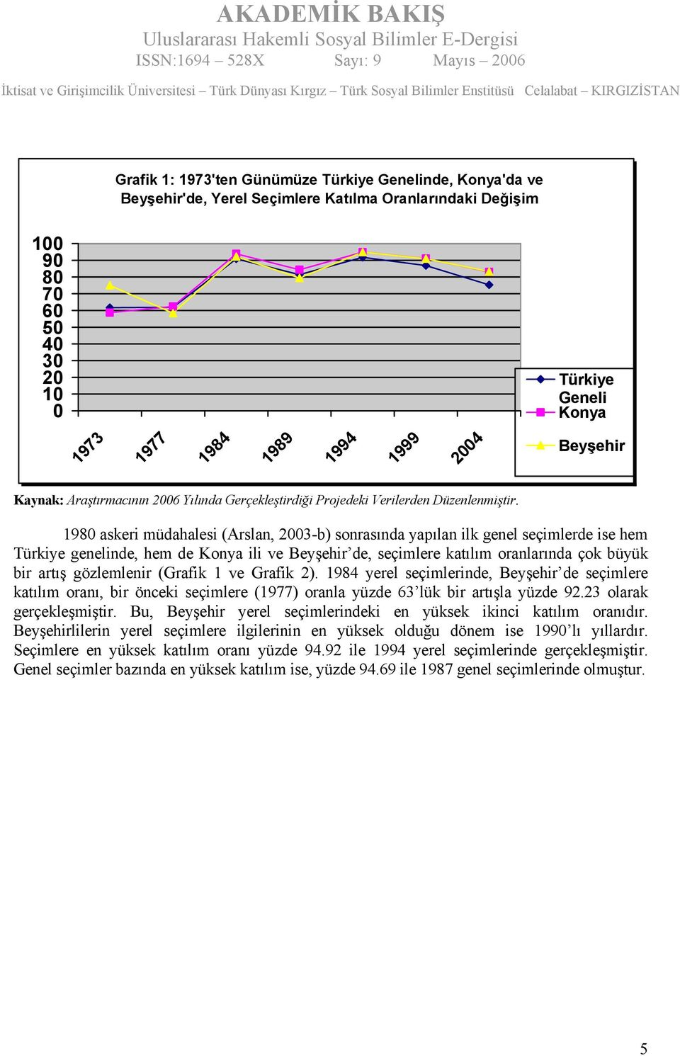 bir artış gözlemlenir (Grafik 1 ve Grafik 2). 1984 yerel seçimlerinde, Beyşehir de seçimlere katılım oranı, bir önceki seçimlere (1977) oranla yüzde 63 lük bir artışla yüzde 92.