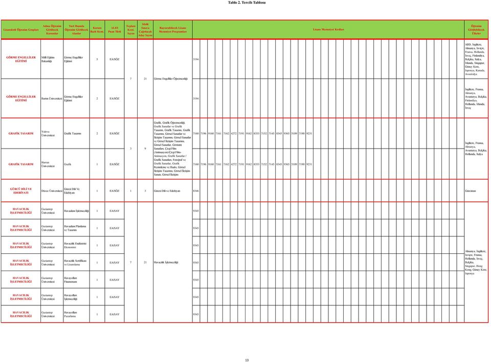 İsveç GRAFİK TASARIM GRAFİK TASARIM Yalova Harran Grafik, Grafik Öğretmenliği, Grafik Sanatlar ve Grafik Tasarım, Grafik Tasarım, Grafik Grafik Tasarım 2 EA/SÖZ Tasarımı, Görsel Sanatlar ve 7160 7196