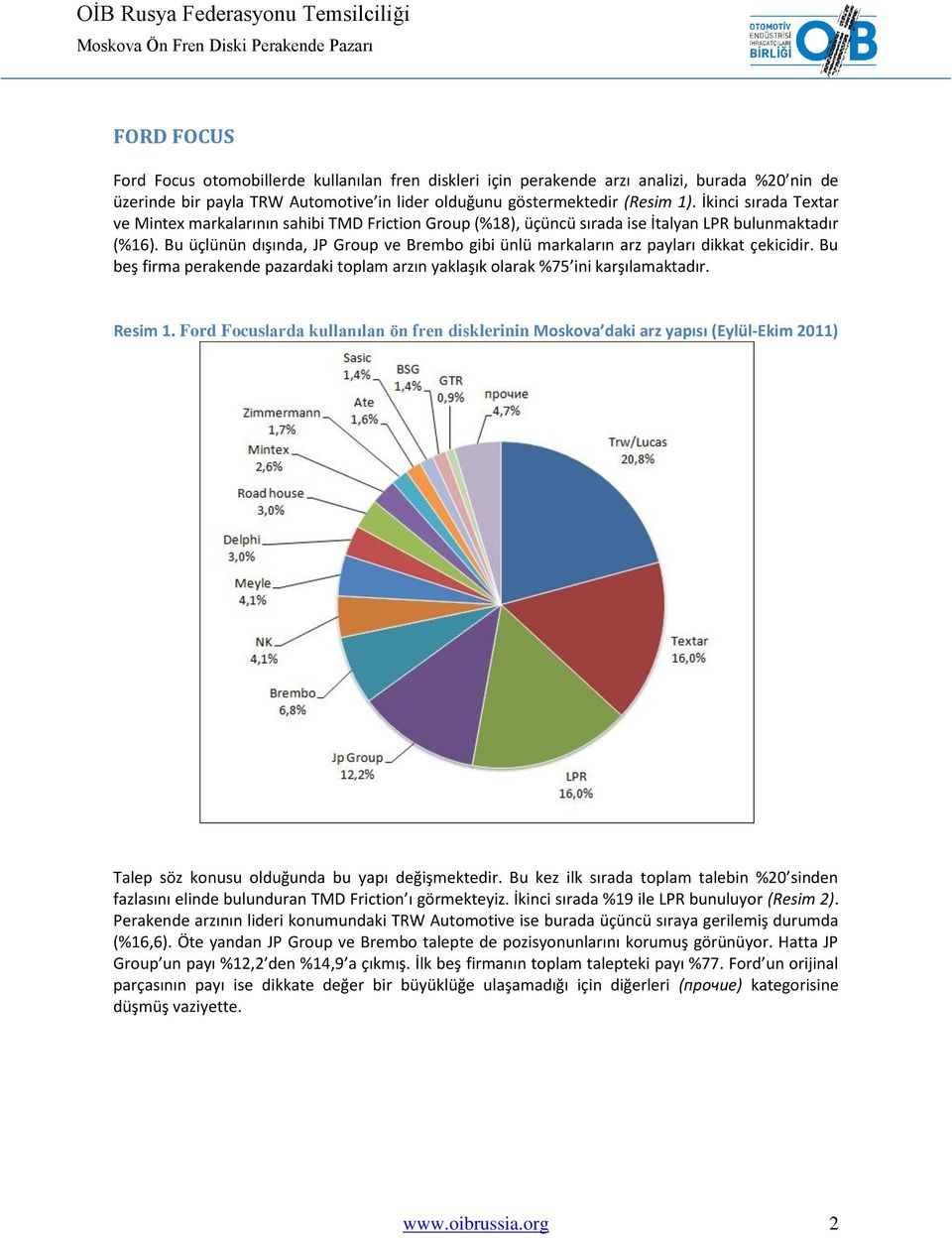 Bu üçlünün dışında, JP Group ve Brembo gibi ünlü markaların arz payları dikkat çekicidir. Bu beş firma perakende pazardaki toplam arzın yaklaşık olarak %75 ini karşılamaktadır. Resim 1.