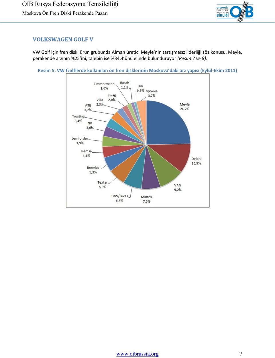 Meyle, perakende arzının %25 ini, talebin ise %34,4 ünü elinde bulunduruyor