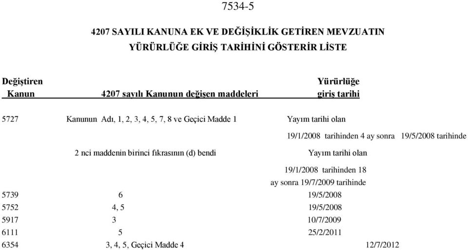 tarihinden 4 ay sonra 19/5/2008 tarihinde 2 nci maddenin birinci fıkrasının (d) bendi Yayım tarihi olan 19/1/2008 tarihinden 18 ay