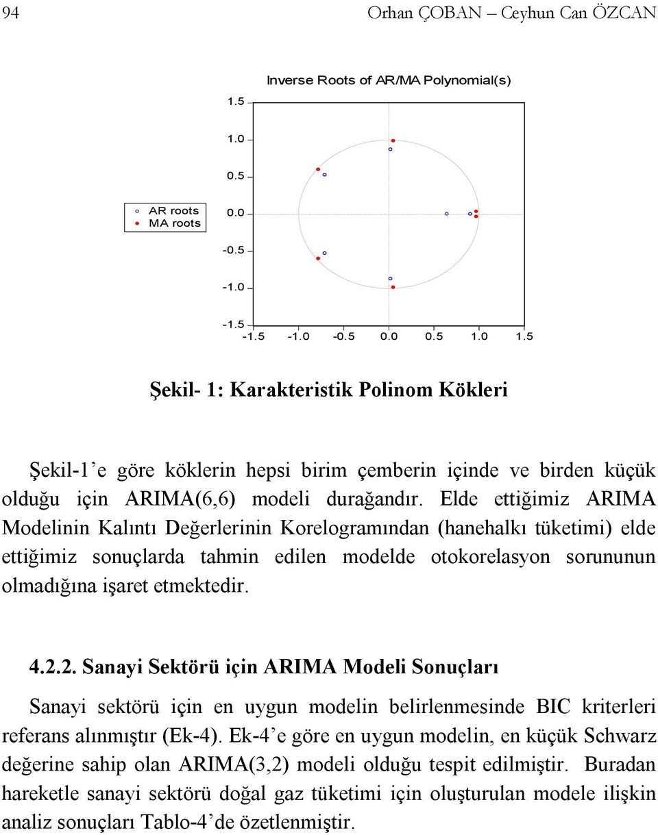 Elde ettiğimiz ARIMA Modelinin Kalıntı Değerlerinin Korelogramından (hanehalkı tüketimi) elde ettiğimiz sonuçlarda tahmin edilen modelde otokorelasyon sorununun olmadığına işaret etmektedir. 4.2.