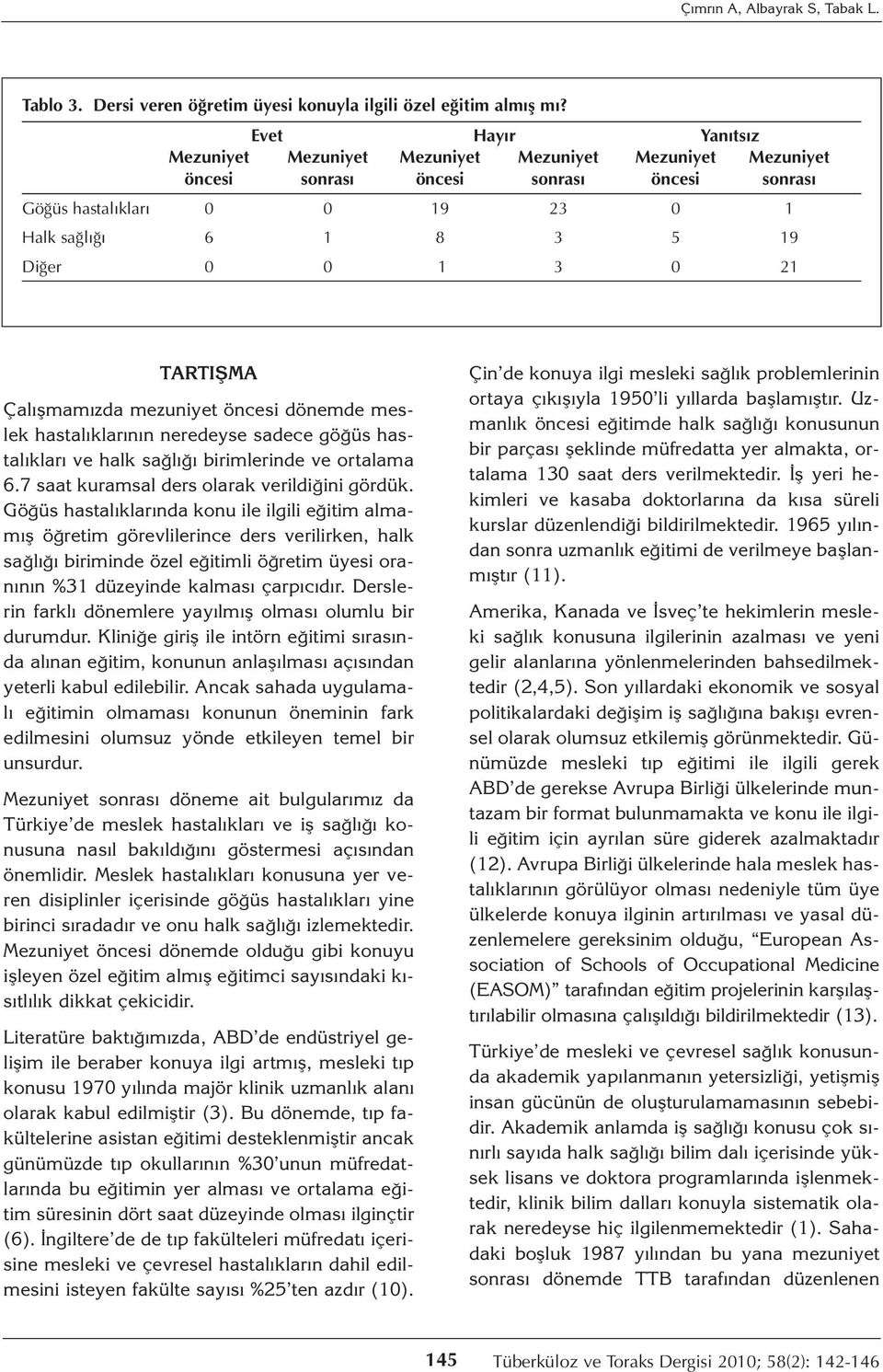 21 TARTIŞMA Çalışmamızda mezuniyet öncesi dönemde meslek hastalıklarının neredeyse sadece göğüs hastalıkları ve halk sağlığı birimlerinde ve ortalama 6.7 saat kuramsal ders olarak verildiğini gördük.