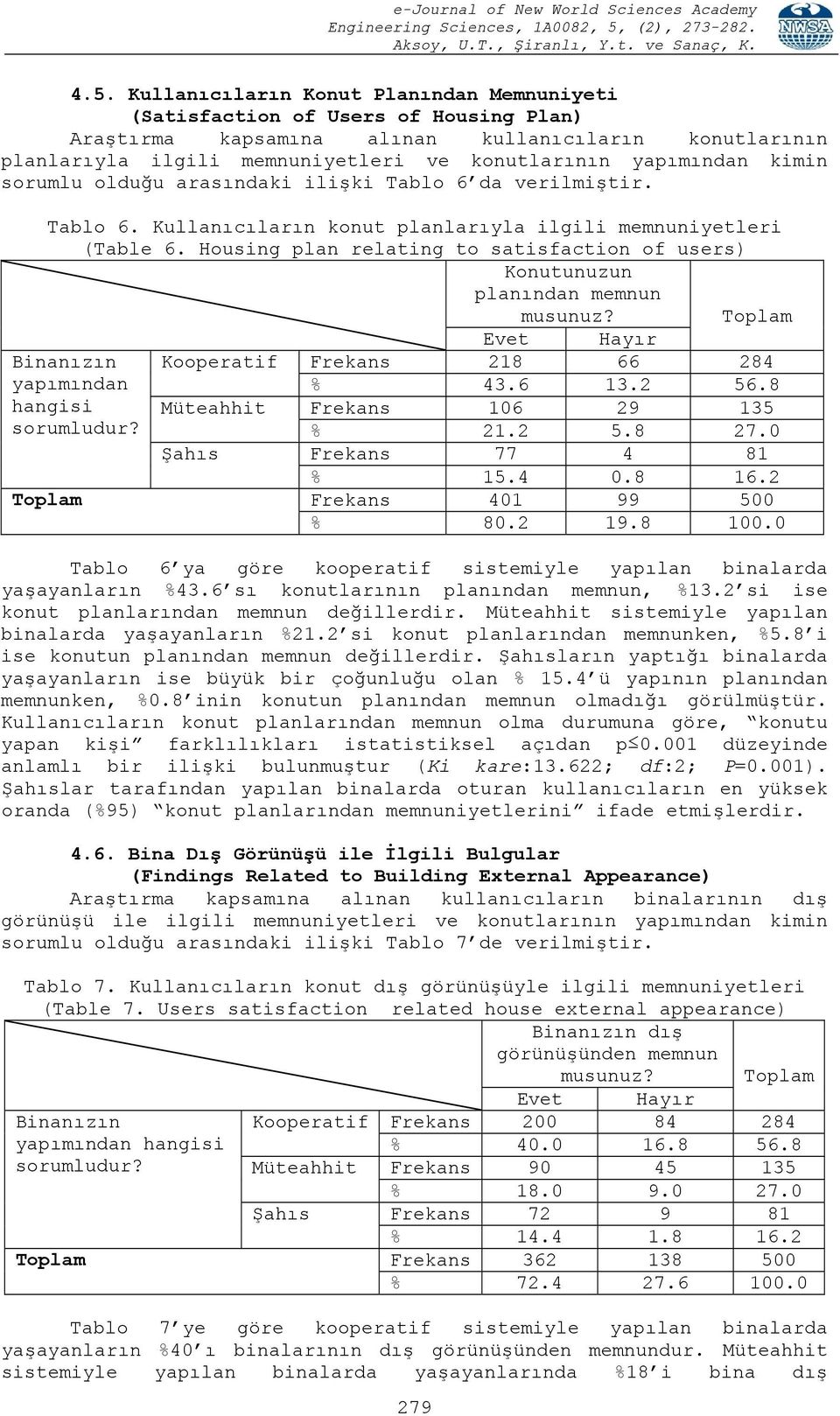 Housing plan relating to satisfaction of users) Konutunuzun planından memnun musunuz? Toplam yapımından hangisi Evet Hayır Kooperatif Frekans 218 66 284 % 43.6 13.2 56.