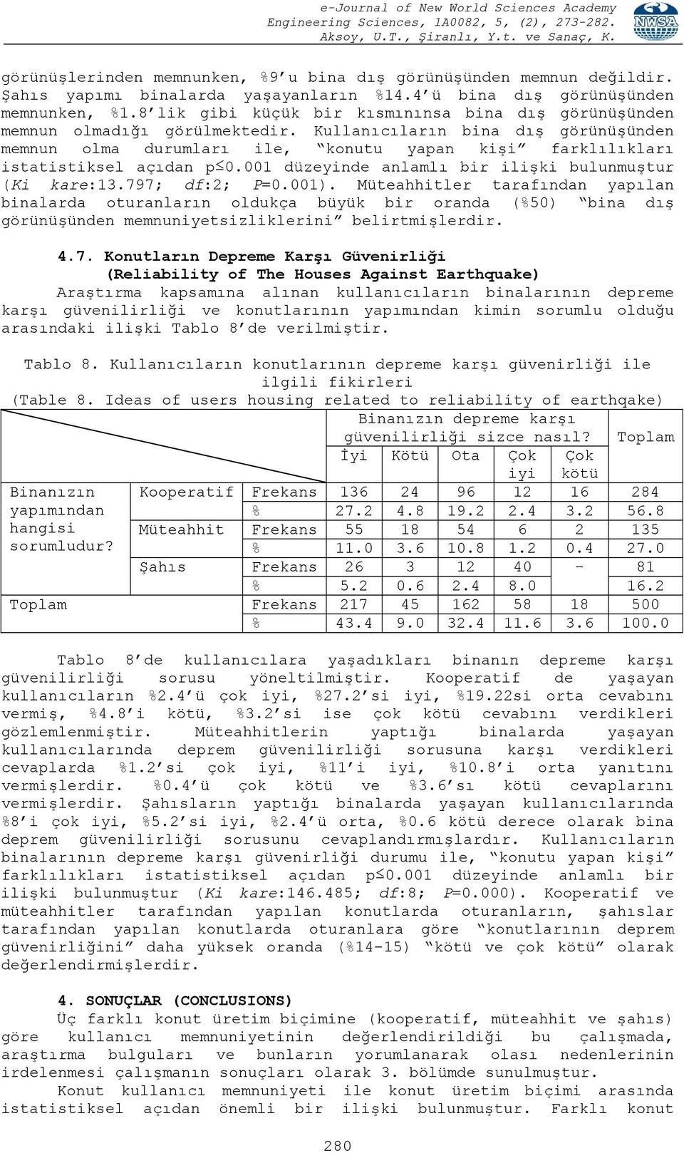 Kullanıcıların bina dış görünüşünden memnun olma durumları ile, konutu yapan kişi farklılıkları istatistiksel açıdan p 0.001 düzeyinde anlamlı bir ilişki bulunmuştur (Ki kare:13.797; df:2; P=0.001).