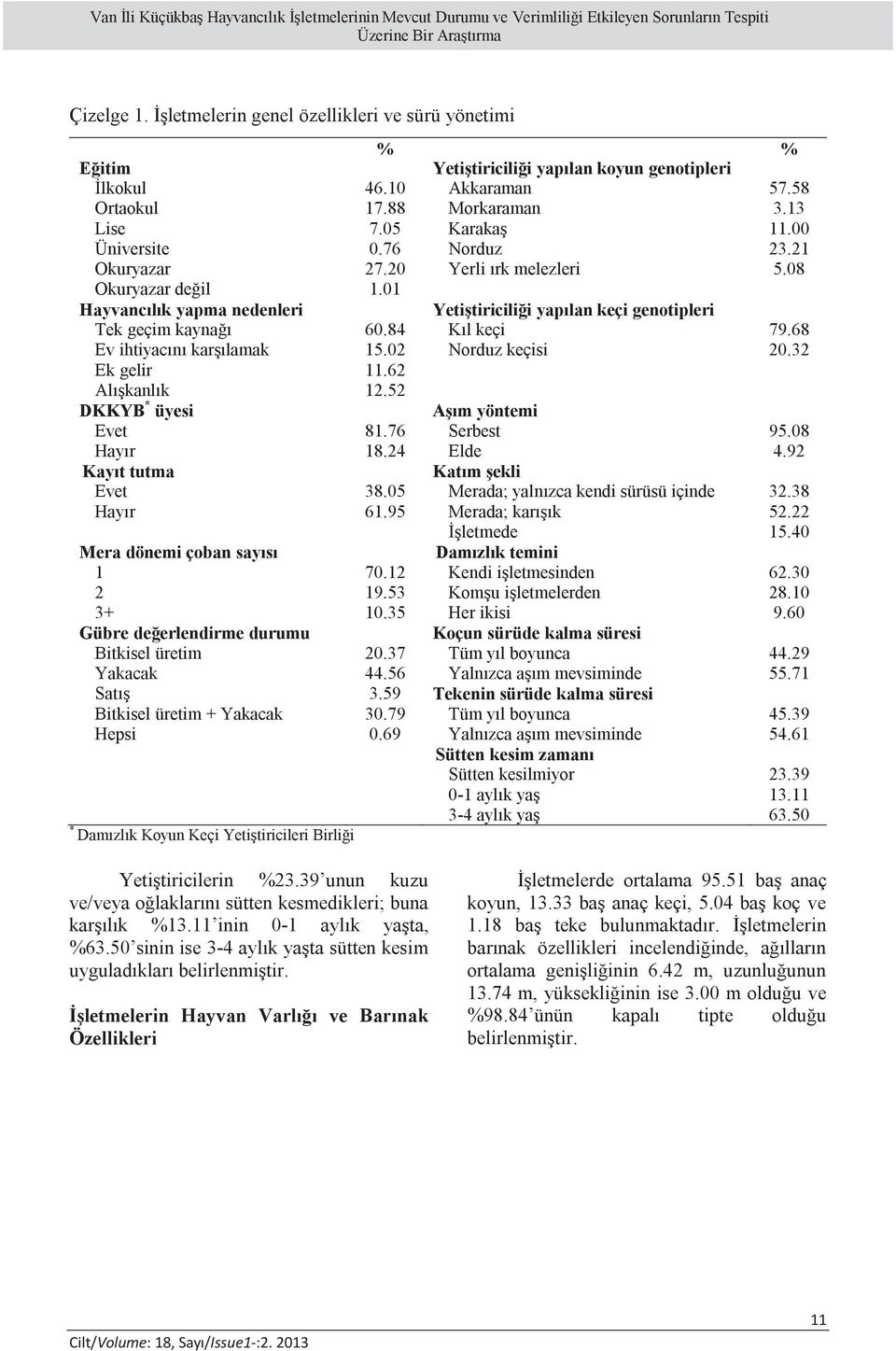 76 Norduz 23.21 Okuryazar 27.20 Yerli ırk melezleri 5.08 Okuryazar değil 1.01 Hayvancılık yapma nedenleri Yetiştiriciliği yapılan keçi genotipleri Tek geçim kaynağı 60.84 Kıl keçi 79.