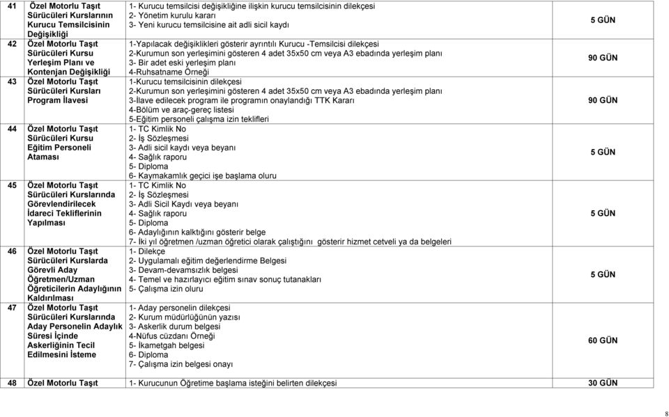 Sürücüleri Kurslarda Görevli Aday Öğretmen/Uzman Öğreticilerin Adaylığının Kaldırılması 47 Özel Motorlu Taşıt Sürücüleri Kurslarında Aday Personelin Adaylık Süresi İçinde Askerliğinin Tecil
