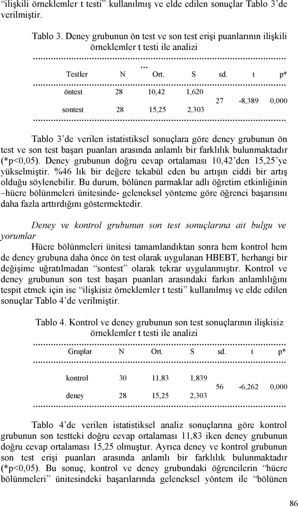 farklılık bulunmaktadır (*p<0,05). Deney grubunun doğru cevap ortalaması 10,42 den 15,25 ye yükselmiştir. %46 lık bir değere tekabül eden bu artışın ciddi bir artış olduğu söylenebilir.