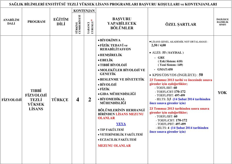 BİYOMEDİKAL MÜHENDİSLİĞİ BİRİNDEN MEZUNU VEYA TIP FAKÜLTESİ VETERİNERLİK FAKÜLTESİ KPDS/ÜDS/YDS () : 50 23 Temmuz 2013 tarihi ve öncesinde sınava -