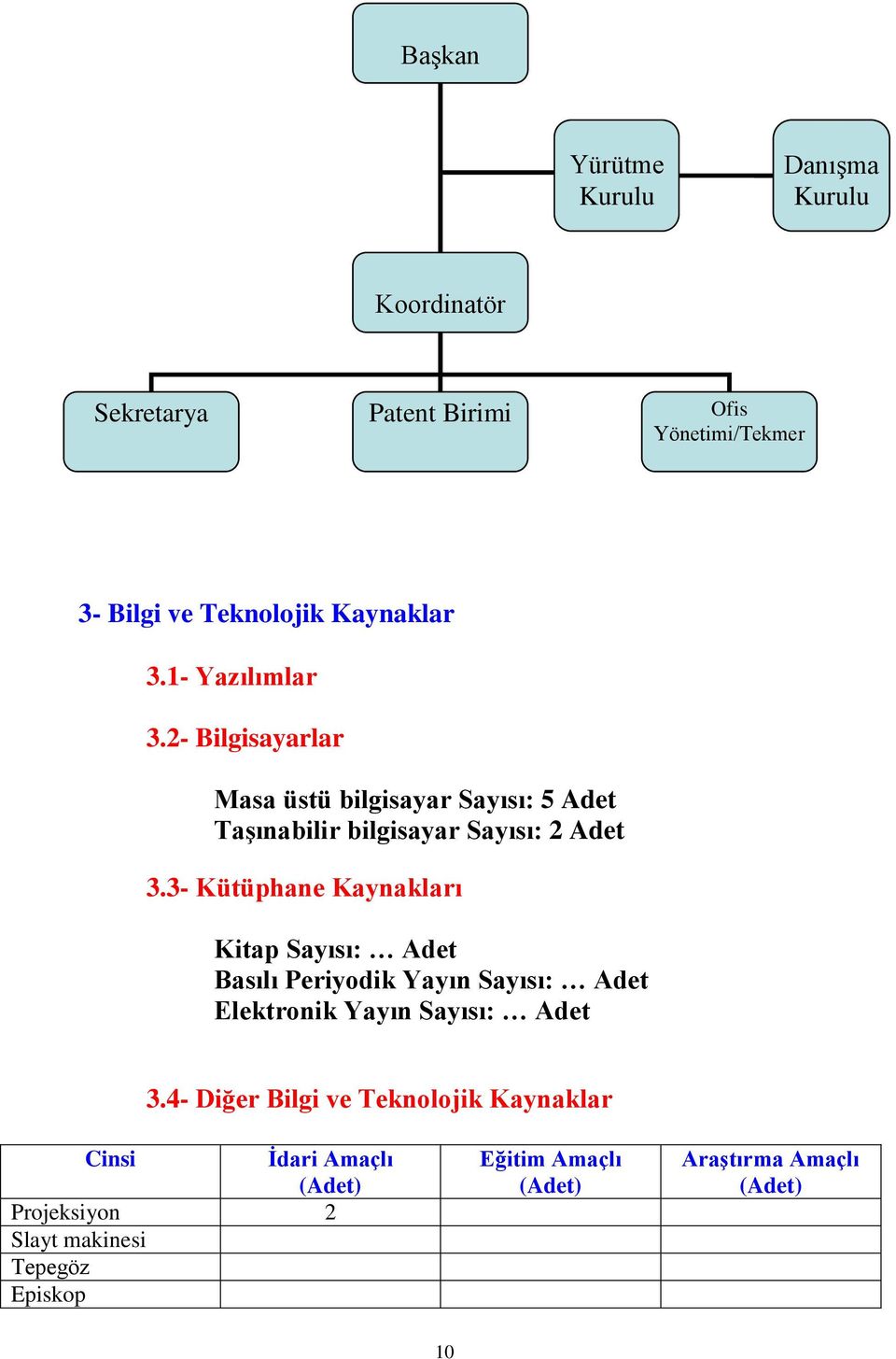 3- Kütüphane Kaynakları Kitap Sayısı: Adet Basılı Periyodik Yayın Sayısı: Adet Elektronik Yayın Sayısı: Adet 3.