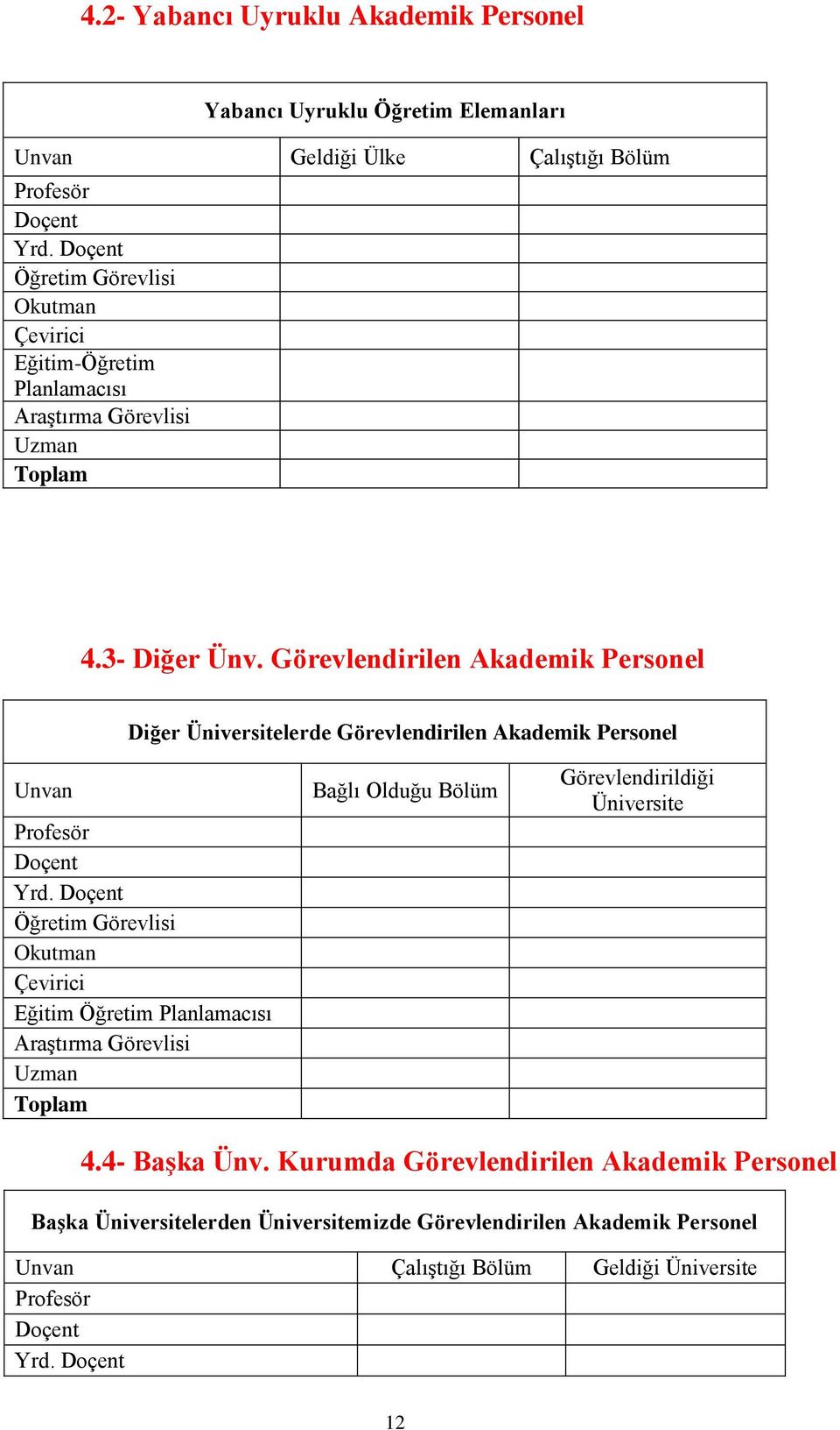 Görevlendirilen Akademik Personel Diğer Üniversitelerde Görevlendirilen Akademik Personel Unvan Profesör Doçent Yrd.