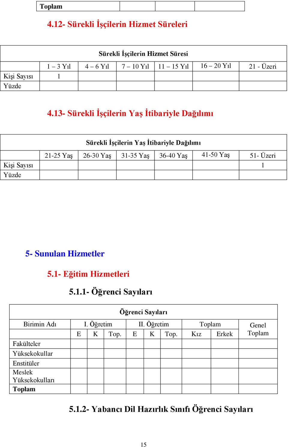 13- Sürekli İşçilerin Yaş İtibariyle Dağılımı Sürekli İşçilerin Yaş İtibariyle Dağılımı 21-25 Yaş 26-30 Yaş 31-35 Yaş 36-40 Yaş 41-50 Yaş 51-