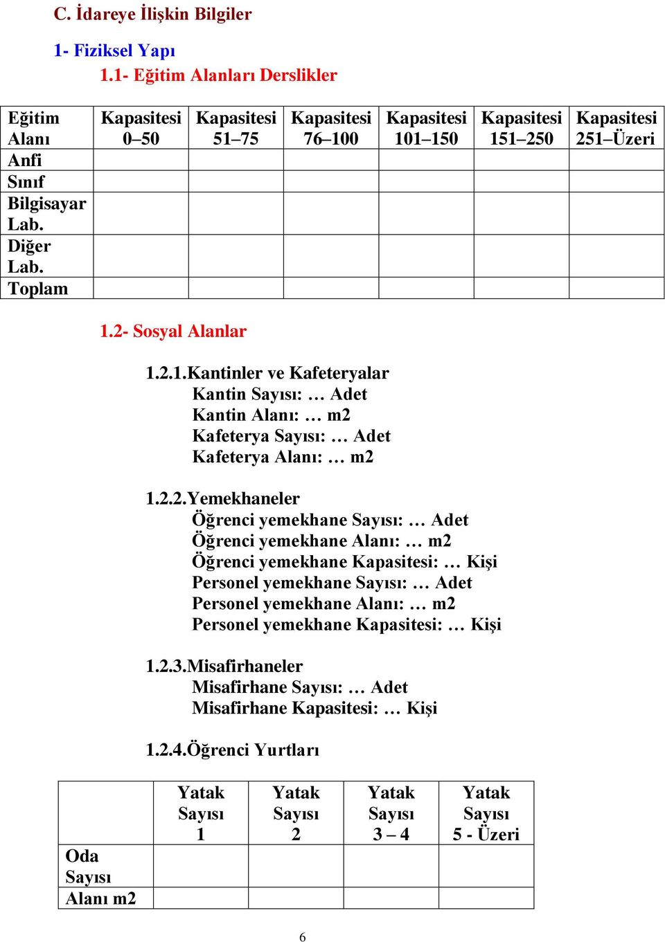 2.2.Yemekhaneler Öğrenci yemekhane Sayısı: Adet Öğrenci yemekhane Alanı: m2 Öğrenci yemekhane Kapasitesi: Kişi Personel yemekhane Sayısı: Adet Personel yemekhane Alanı: m2 Personel yemekhane