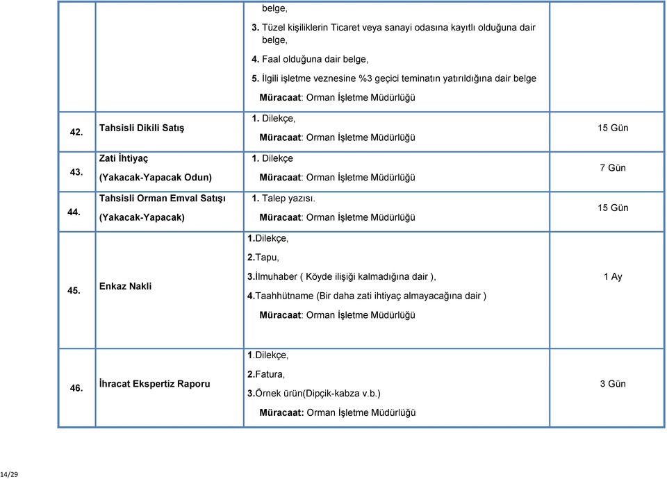 Zati İhtiyaç (Yakacak-Yapacak Odun) 1. Dilekçe 7 Gün 44. Tahsisli Orman Emval Satışı (Yakacak-Yapacak) 1. Talep yazısı. 1.Dilekçe, 2.Tapu, 45.