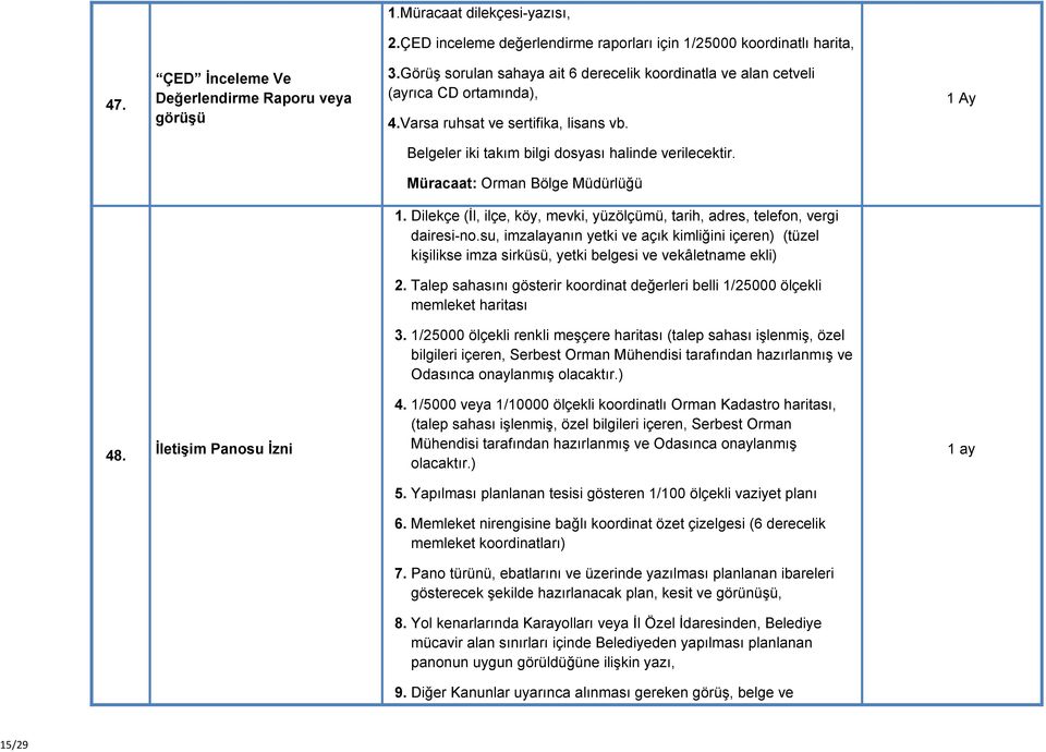 Dilekçe (İl, ilçe, köy, mevki, yüzölçümü, tarih, adres, telefon, vergi dairesi-no.su, imzalayanın yetki ve açık kimliğini içeren) (tüzel kişilikse imza sirküsü, yetki belgesi ve vekâletname ekli) 2.