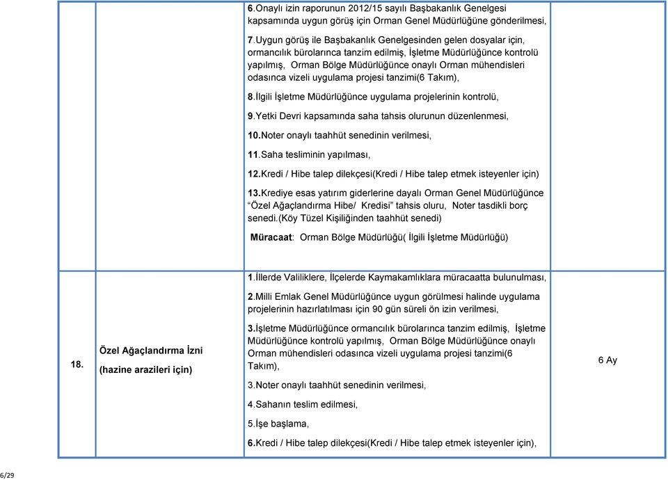 odasınca vizeli uygulama projesi tanzimi(6 Takım), 8.İlgili İşletme Müdürlüğünce uygulama projelerinin kontrolü, 9.Yetki Devri kapsamında saha tahsis olurunun düzenlenmesi, 10.