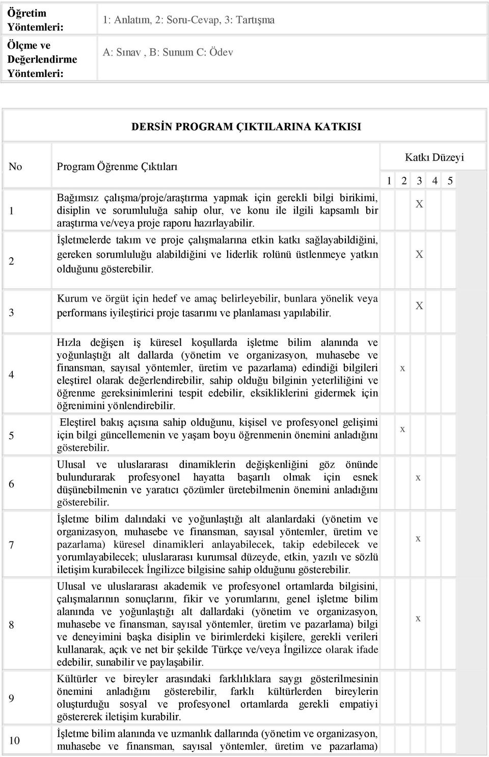 İşletmelerde takım ve proje çalışmalarına etkin katkı sağlayabildiğini, gereken sorumluluğu alabildiğini ve liderlik rolünü üstlenmeye yatkın olduğunu Katkı Düzeyi 1 3 4 5 3 Kurum ve örgüt için hedef