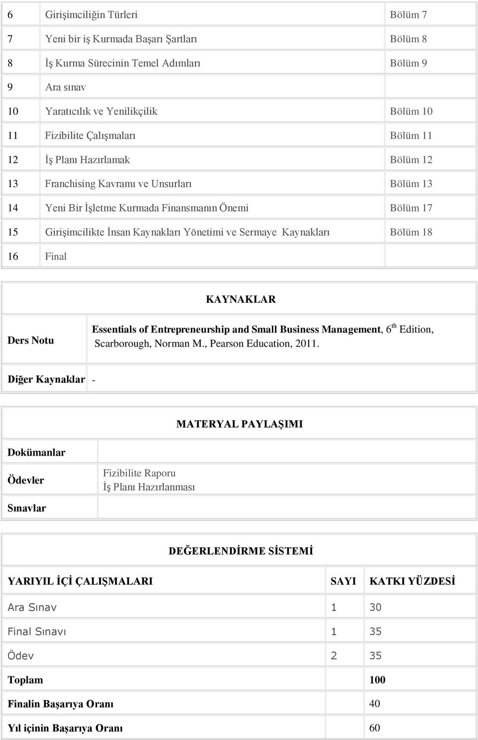 Sermaye Kaynakları Bölüm 18 16 Final KAYNAKLAR Ders Notu Essentials of Entrepreneurship and Small Business Management, 6 th Edition, Scarborough, Norman M., Pearson Education, 011.
