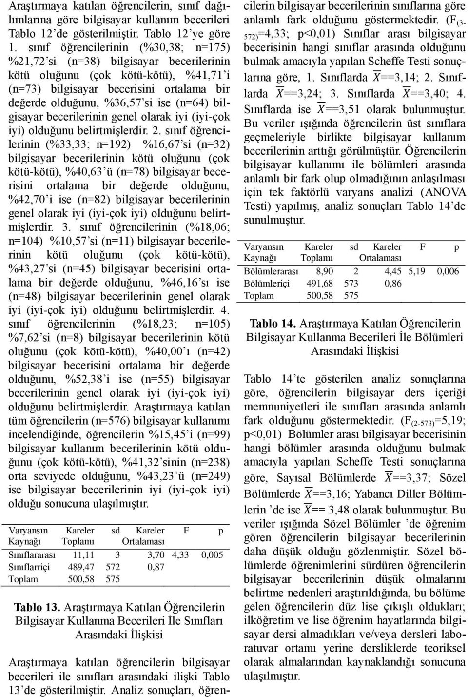 bilgisayar becerilerinin genel olarak iyi (iyi-çok iyi) olduğunu belirtmişlerdir. 2.