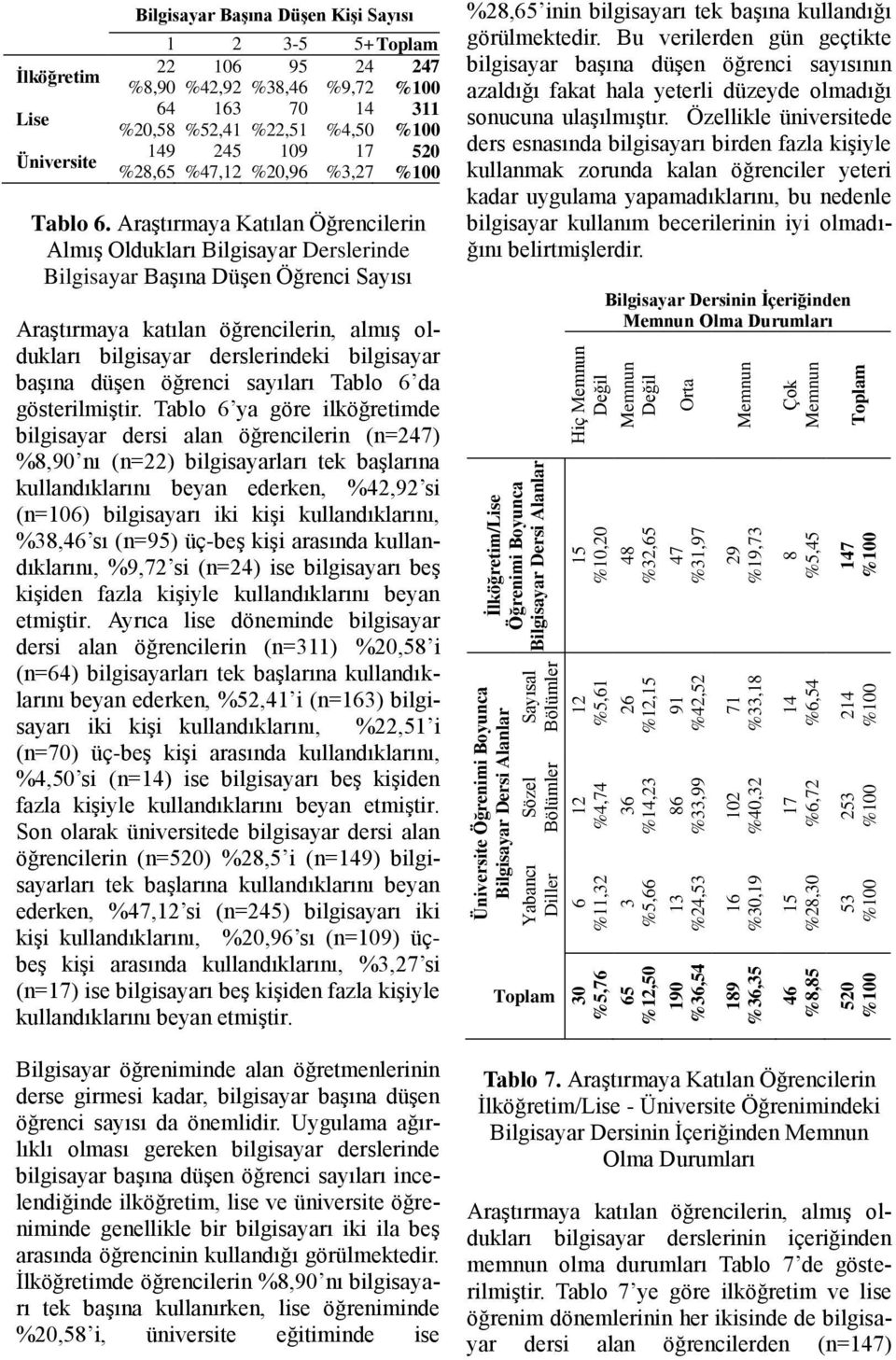 başına düşen öğrenci sayıları Tablo 6 da gösterilmiştir.