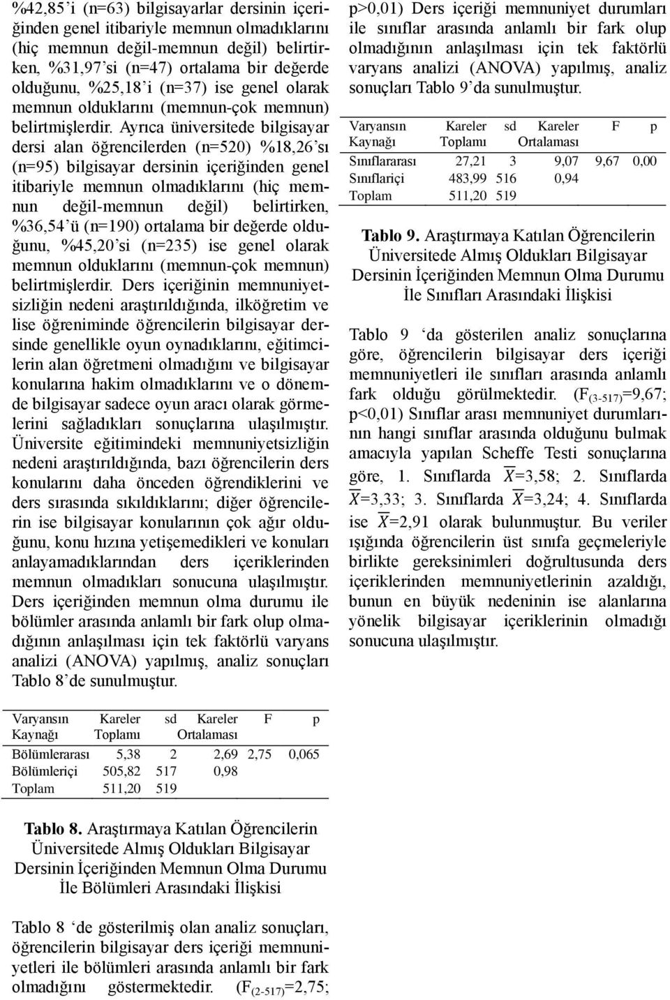 Ayrıca üniversitede bilgisayar dersi alan öğrencilerden (n=52) %18,26 sı (n=95) bilgisayar dersinin içeriğinden genel itibariyle memnun olmadıklarını (hiç memnun değil-memnun değil) belirtirken,