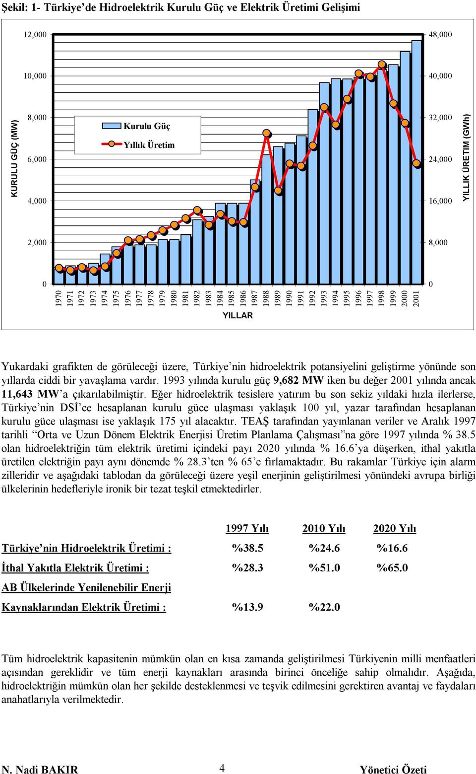 grafikten de görüleceği üzere, Türkiye nin hidroelektrik potansiyelini geliştirme yönünde son yõllarda ciddi bir yavaşlama vardõr.