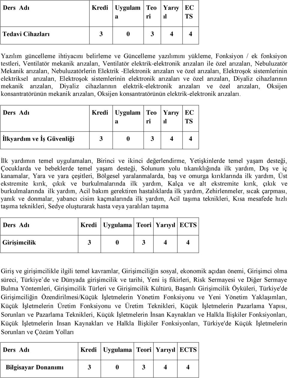 elektronik rızlrı ve özel rızlrı, Diyliz cihzlrının meknik rızlrı, Diyliz cihzlrının elektrik-elektronik rızlrı ve özel rızlrı, Oksijen konsntrtörünün meknik rızlrı, Oksijen konsntrtörünün