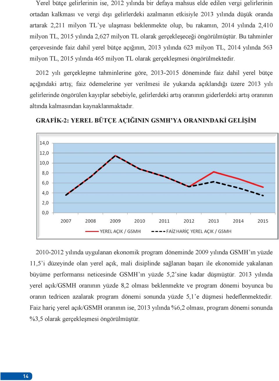 Bu tahminler çerçevesinde faiz dahil yerel bütçe açığının, 2013 yılında 623 milyon TL, 2014 yılında 563 milyon TL, 2015 yılında 465 milyon TL olarak gerçekleşmesi öngörülmektedir.