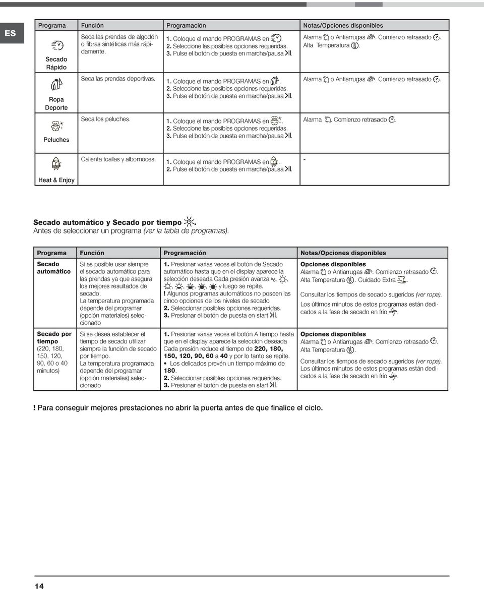 1. Coloque el mando PROGRAMAS en. 2. Seleccione las posibles opciones requeridas. 3. Pulse el botón de puesta en marcha/pausa. Alarma o Antiarrugas. Comienzo retrasado. Alta Temperatura.