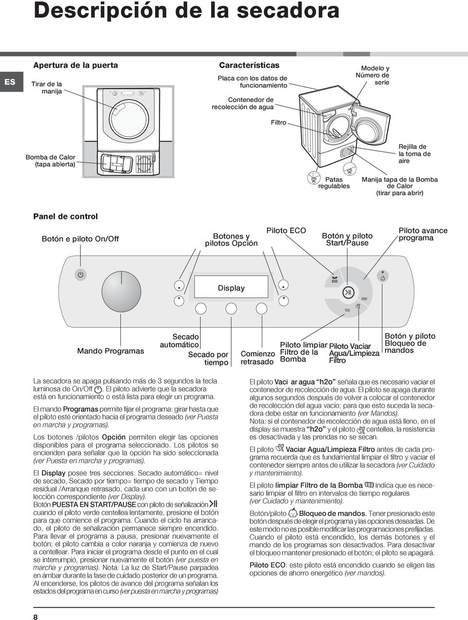 piloto Start/Pause Piloto avance programa Display Mando Programas Secado automático Secado por tiempo Comienzo retrasado Piloto limpiar Piloto Vaciar Filtro de la Agua/Limpieza Bomba Filtro Botón y