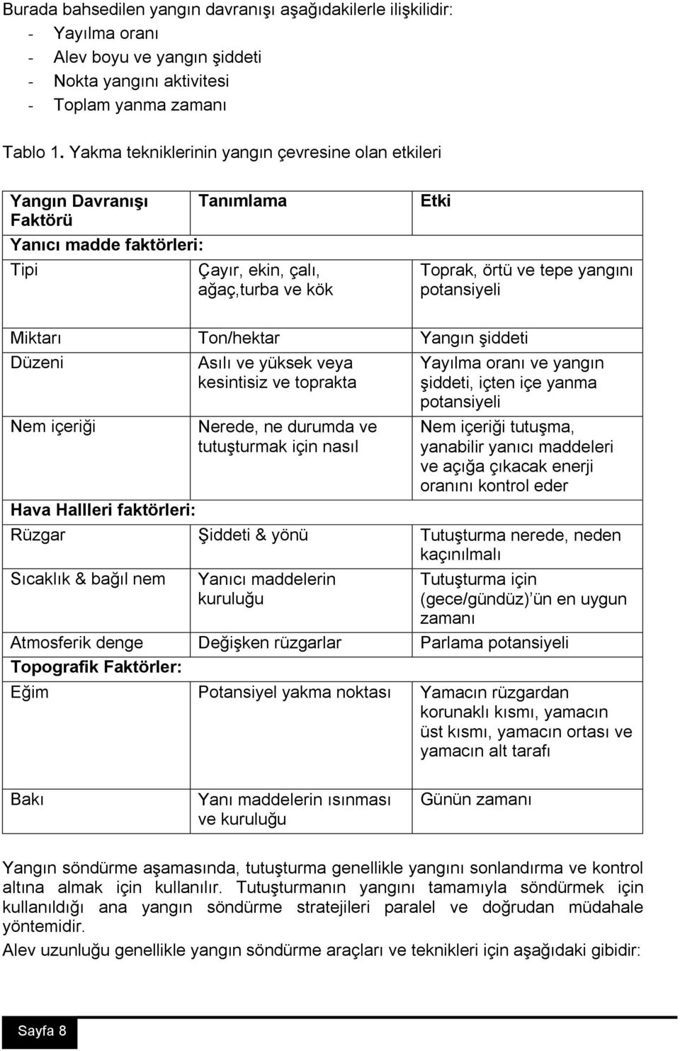 Miktarı Ton/hektar Yangın şiddeti Düzeni Asılı ve yüksek veya kesintisiz ve toprakta Yayılma oranı ve yangın şiddeti, içten içe yanma potansiyeli Nem içeriği Hava Hallleri faktörleri: Nerede, ne