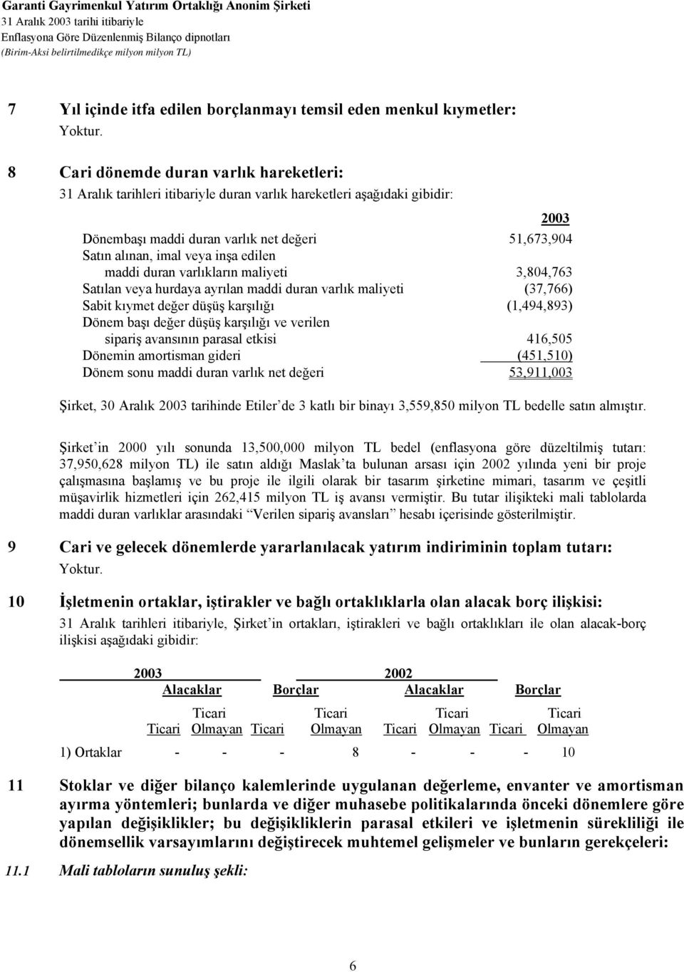 değer düşüş karşılığı (1,494,893) Dönem başı değer düşüş karşılığı ve verilen sipariş avansının parasal etkisi 416,505 Dönemin amortisman gideri (451,510) Dönem sonu maddi duran varlık net değeri