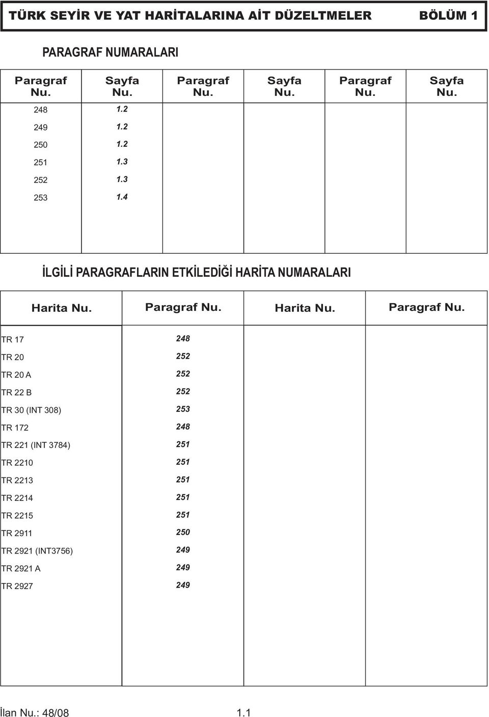 Harita Nu. Paragraf Nu.