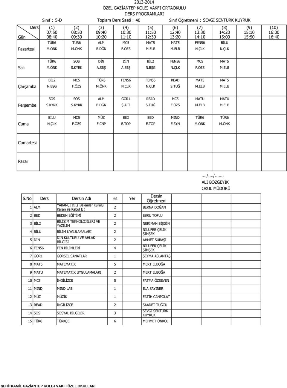 ÖZS M.ELB M.ELB BİLU MC5 MÜZ BED BED MIND TÜR6 TÜR6 N.ÇLK F.ÖZS F.CNP E.TOP E.TOP E.SYN M.ÖNK M.ÖNK S.