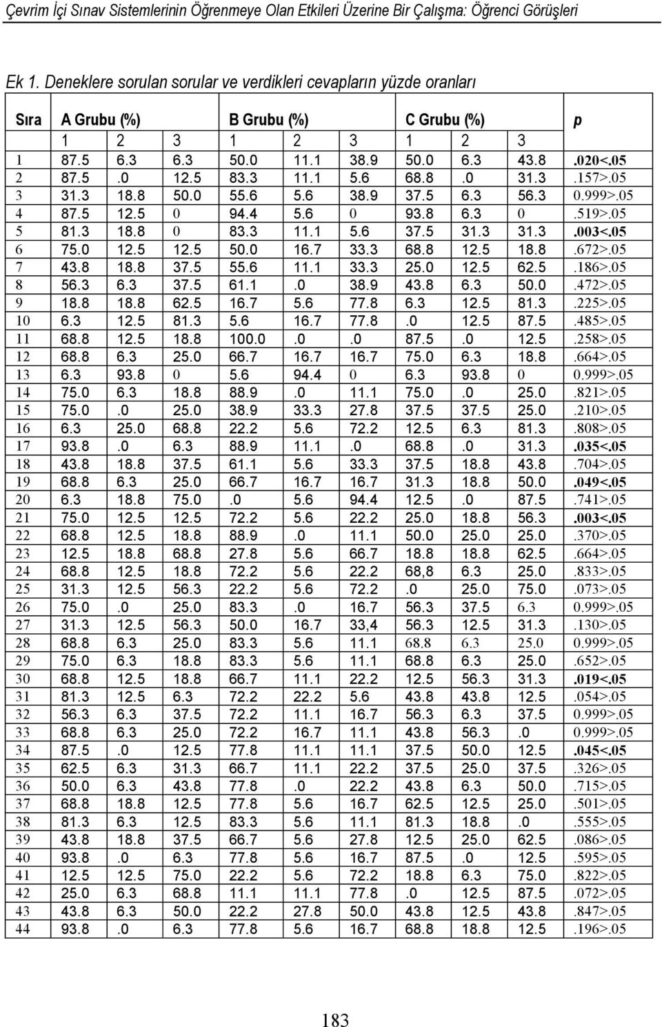 3 11.1 5.6 68.8.0 31.3.157>.05 3 31.3 18.8 50.0 55.6 5.6 38.9 37.5 6.3 56.3 0.999>.05 4 87.5 12.5 0 94.4 5.6 0 93.8 6.3 0.519>.05 5 81.3 18.8 0 83.3 11.1 5.6 37.5 31.3 31.3.003<.05 6 75.0 12.5 12.5 50.