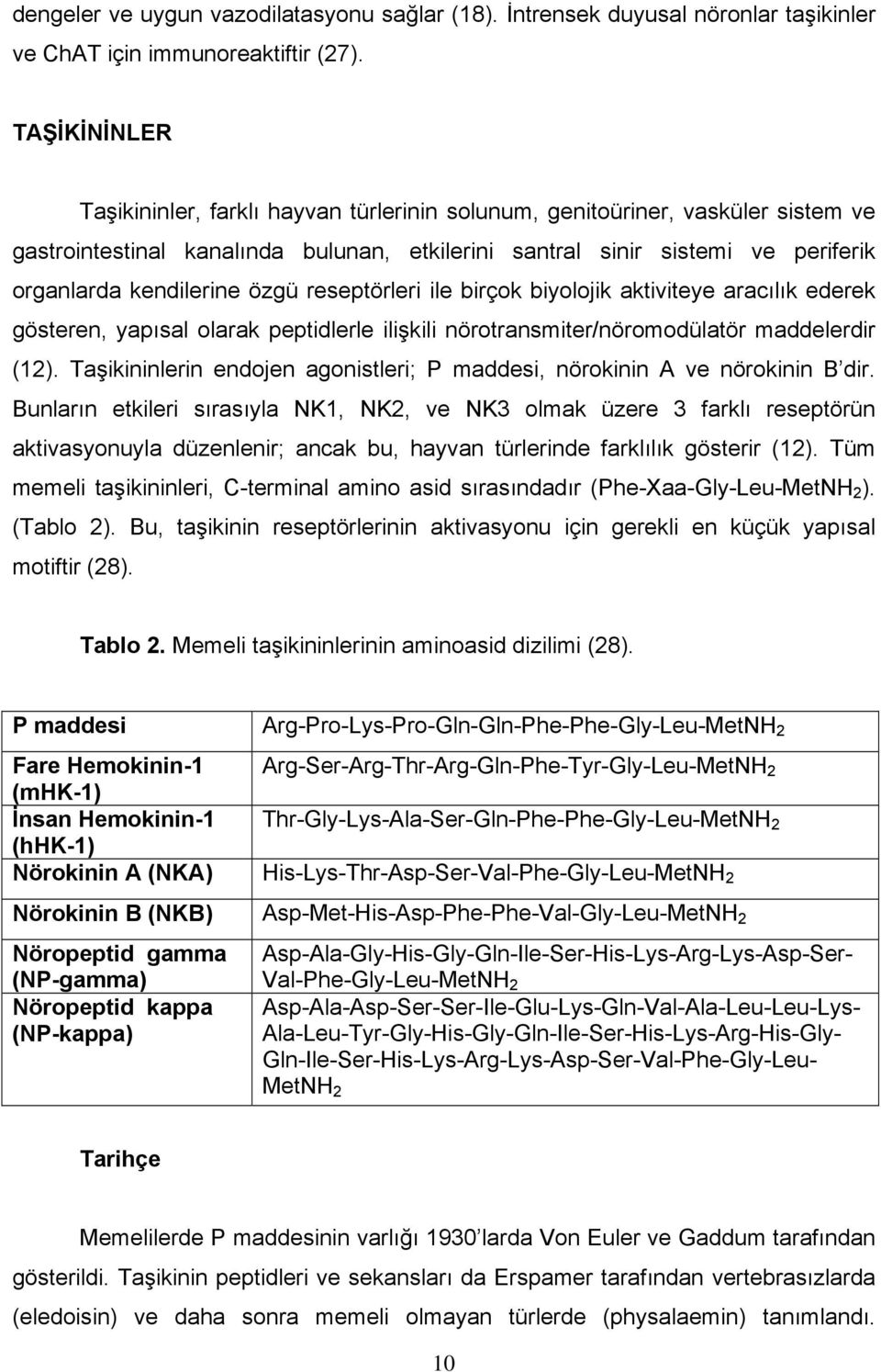 özgü reseptörleri ile birçok biyolojik aktiviteye aracılık ederek gösteren, yapısal olarak peptidlerle ilişkili nörotransmiter/nöromodülatör maddelerdir (12).