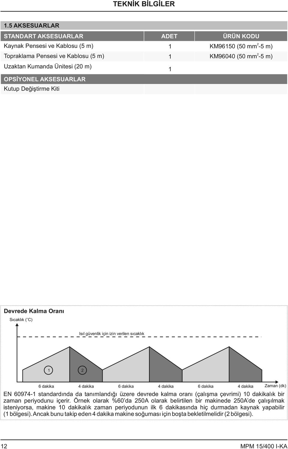 KM96150 ( 50 mm -5 m) 2 1 KM96040 ( 50 mm -5 m) 1 Devrede Kalma Oranı Sıcaklık ( C) Isıl güvenlik için izin verilen sıcaklık 1 2 Zaman (dk) 6 dakika 4 dakika 6 dakika 4 dakika 6 dakika 4 dakika EN