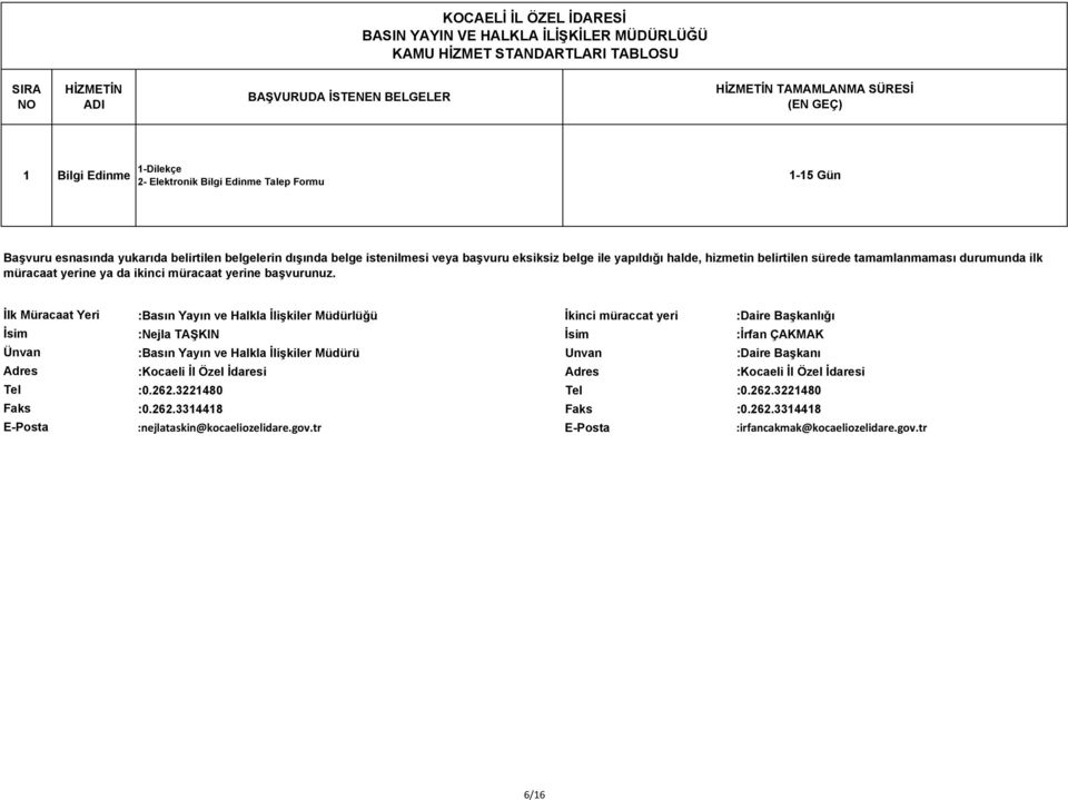 İlk Müracaat Yeri İsim Ünvan Adres Tel Faks E-Posta :Basın Yayın ve Halkla İlişkiler İkinci müraccat yeri :Daire Başkanlığı :Nejla TAŞKIN İsim :İrfan ÇAKMAK :Basın Yayın ve Halkla İlişkiler