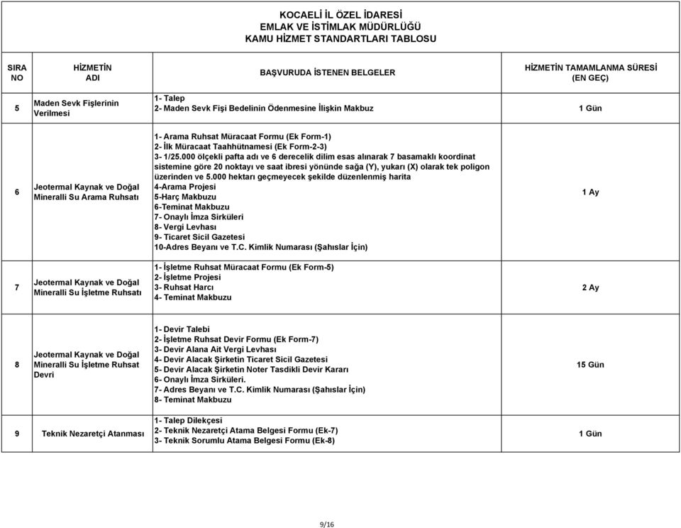 000 ölçekli pafta adı ve 6 derecelik dilim esas alınarak 7 basamaklı koordinat sistemine göre 20 noktayı ve saat ibresi yönünde sağa (Y), yukarı (X) olarak tek poligon üzerinden ve 5.